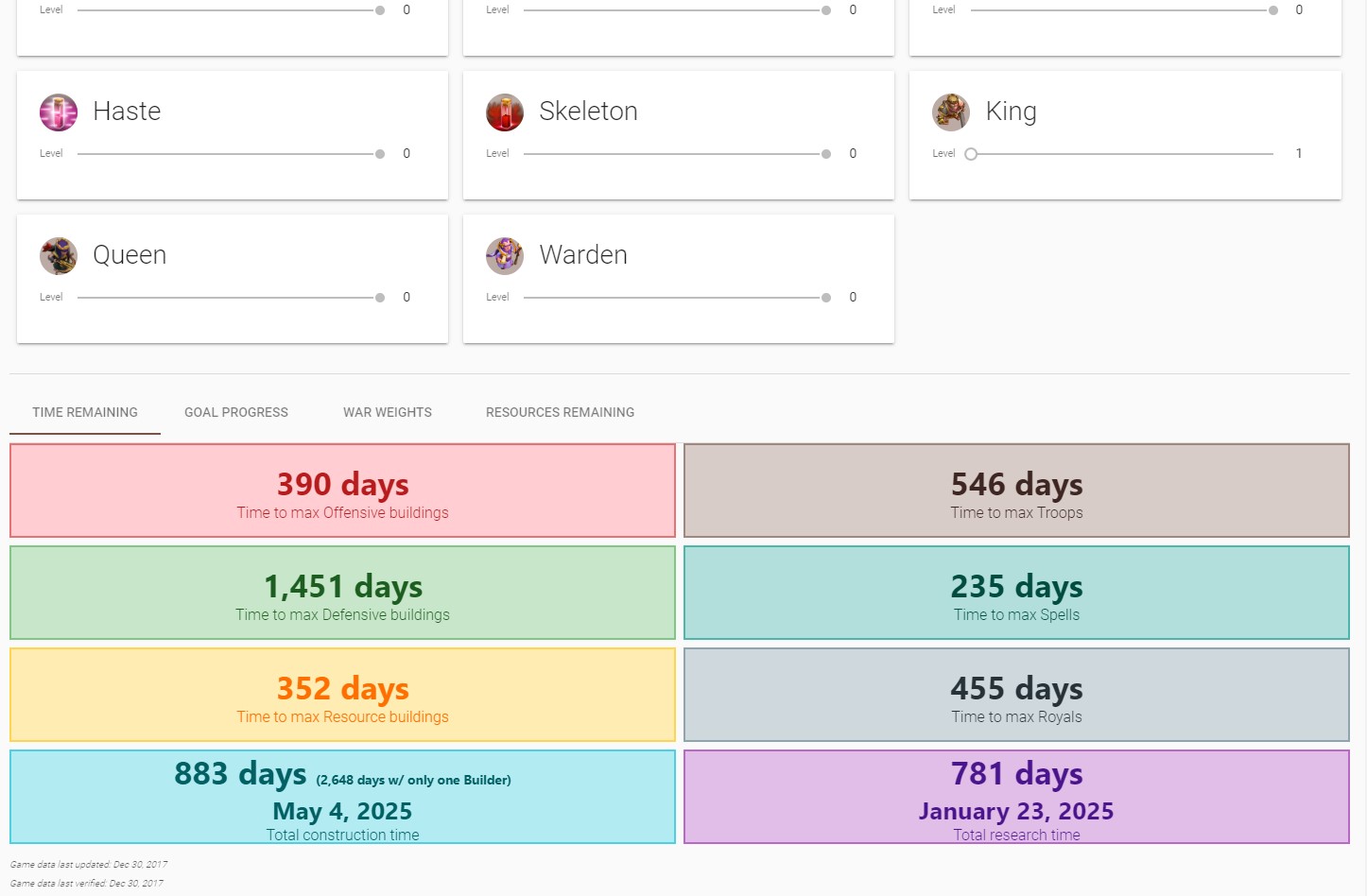 The output shows you how long until you reach your goal