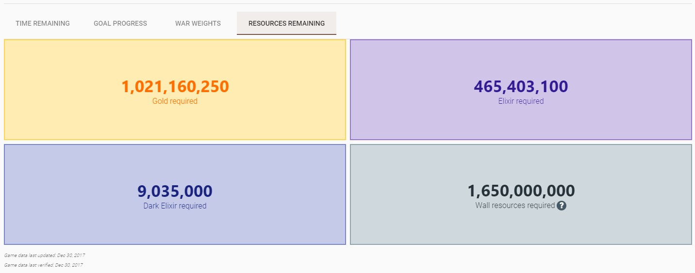 And the output also indicates how many resources you'll have left at the end